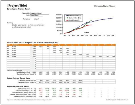 earned value report template